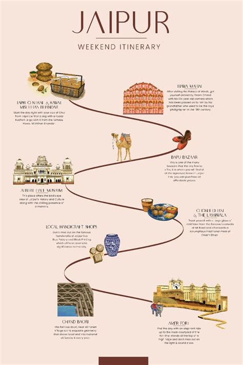 Jaipur Travel Jaipur Travel Travel Infographic Travel Fun