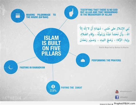 Diagrams Prophet PBUH Peace Be Upon Him