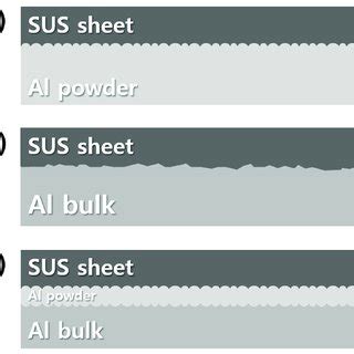 schematic diagrams  interface layers  al  sus matrix