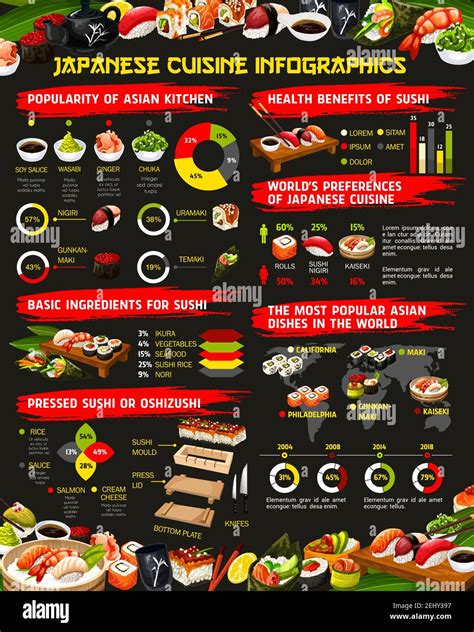 Japanische K Che Infografiken Mit Sushi Und Rollen Statistiken Vektor