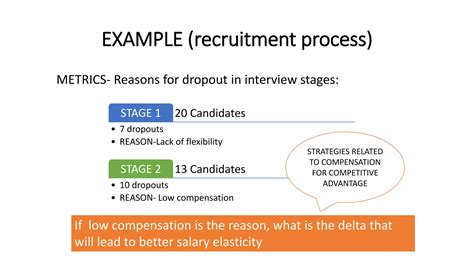 Human Resource Analytics Metrics Ppt