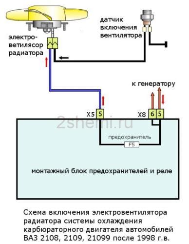 Как сделать вентилятор напрямую ваз 2109. Как подключить реле включения ...