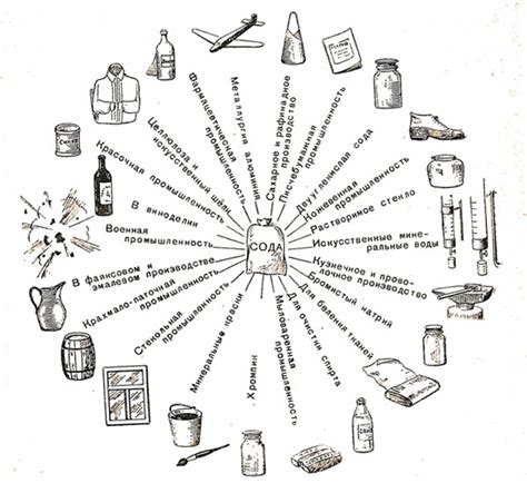 Из истории соды - Волшебство науки