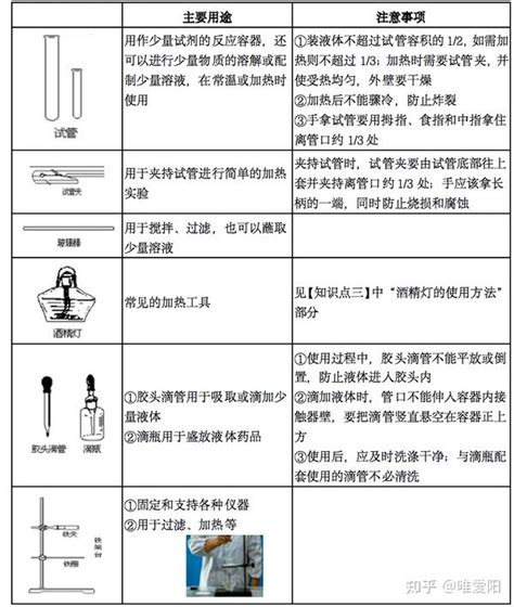 走进化学实验室，认识化学仪器 知乎