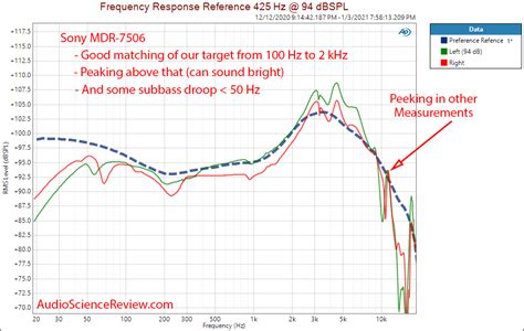 Digital audio - GoldenEar 안개소리 : 네이버 블로그