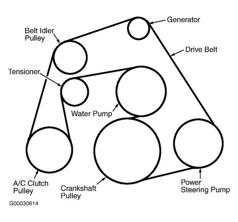Easy To Follow Serpentine Belt Routing Diagram For Ford Vehicles