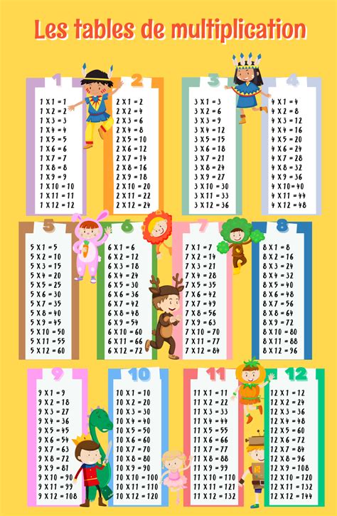 Table D Addition En Ligne