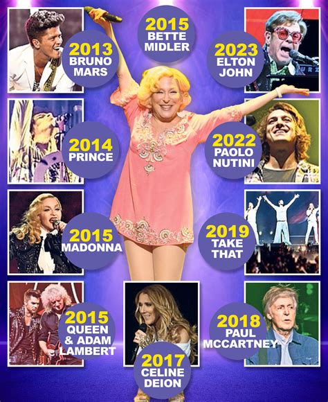 Inside Hydro's 10 best ever gigs from Elton John to Queen and Bette