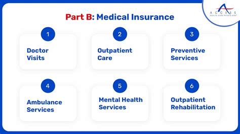 What is Medicare? | Parts (A, B, C & D) | Explained