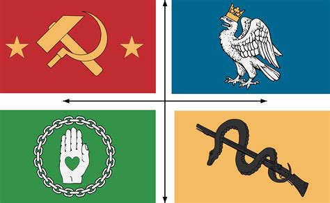 I Designed A Flag For Each Quadrant Rpoliticalcompassmemes Political Compass Know Your Meme