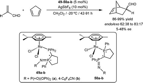 Scheme 16 Diels Alder Reaction Of Acrolein With Cyclopentadiene Download Scientific Diagram