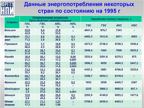 Общие понятия об энергетике - online presentation