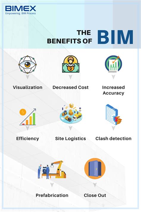 3 Great Advantages Of Using Bim For Facilities Management Building