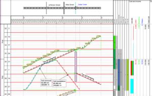 tilos linear scheduling sitech construction systems