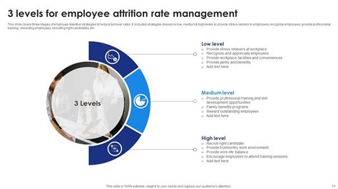 Employment Attrition Powerpoint PPT Template Bundles PPT PowerPoint