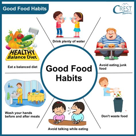 class  healthy  unhealthy habits crest olympiads