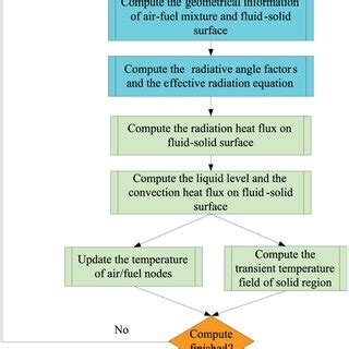 Convection heat transfer coefficient (W/m² K). | Download Scientific ...