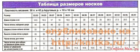 Правила вязания носков спицами + таблица размеров - Страна Мам