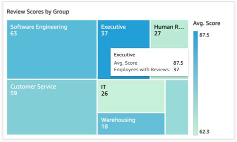 Trakstar Perform Insights - Trakstar Perform