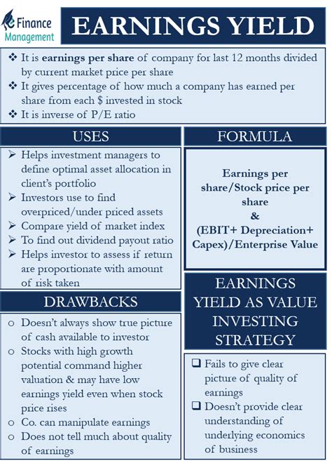earnings yield meaning importance drawbacks