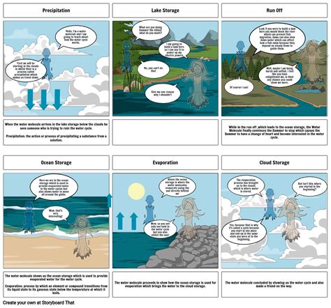 Water Cycle Storyboard By 2d643a43