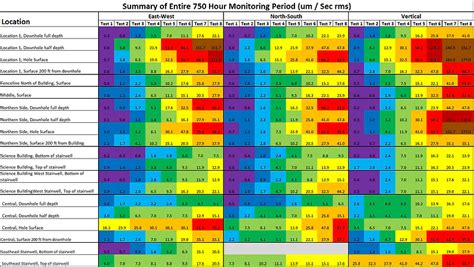 Vibrational Frequency Chart In Detail