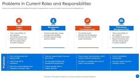 Corporate Restructuring Powerpoint Presentation Slides Presentation