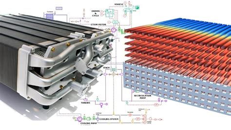 Evaluate The Energetic Performance Of A Fuel Cell Electric Vehicle With System Simulation