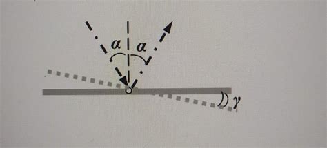 плоское зеркало может вращаться вокруг горизонтальной оси. луч лазерной ...