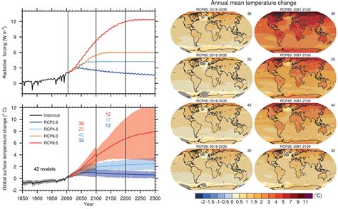 Figure TS.15 — IPCC
