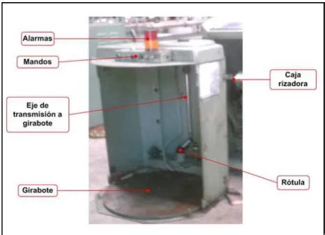 FUNCIONAMIENTO DESCRIPCIÓN DE LA PEINADORA PPB 002