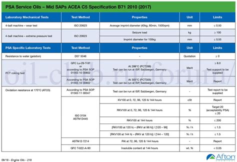 Peugeot Citroen PSA B71 2297; PSA B71 2295; PSA B71 2294; PSA B71 2296 ...