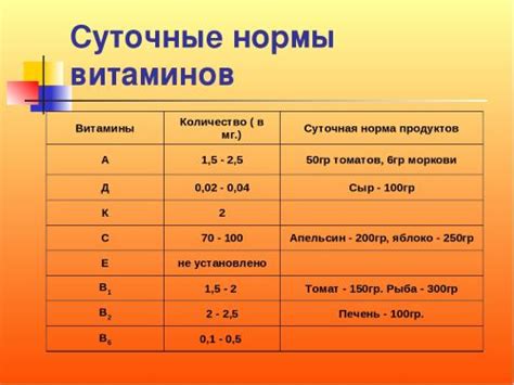 Калькулятор суточной нормы витаминов для мужчин и женщин, для взрослых ...