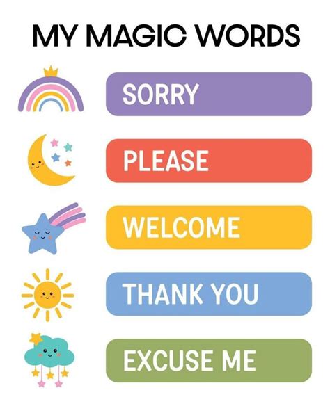 My Magic Words Poster Learning Polite Words Proper Etiquette And Good