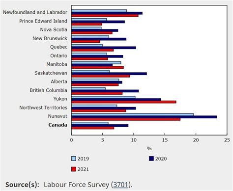 Education Indicators in Canada, 2019 to 2021 - information for practice