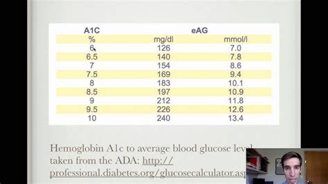 Blood Glucose Conversion Chart How To Convert To HbA1c Type, 52% OFF