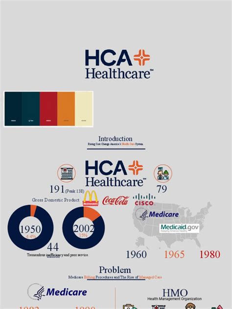 HCA Health Care | PDF | Medicare (United States) | Managed Care