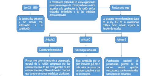 Mapa Conceptual Ley Organica Del Presupuesto Porn Sex Picture