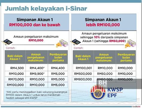 Jumlah Pengeluaran Kwsp Untuk Beli Rumah