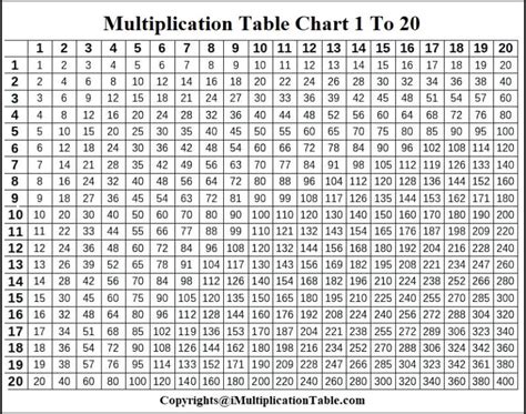 Multiplication chart from 1 to 20 - quantummaz