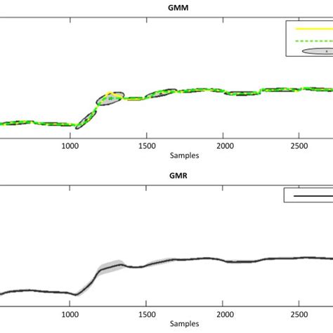 1: Example of a basic signal analysis on a EMG signal. | Download ...