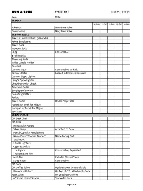 Preset List Pdf Tableware