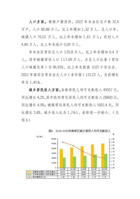 2022年南岸区国民经济和社会发展统计公报 重庆市南岸区人民政府网