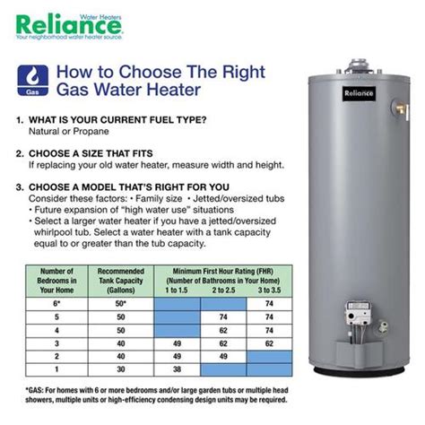 Reliance 6 40 Noct Water Heater 40 Gal 35500 Btu Natural Gas