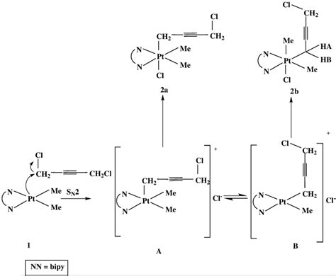 Proposed Mechanism For Oxidative Addition Reaction PtMe2 Bipy