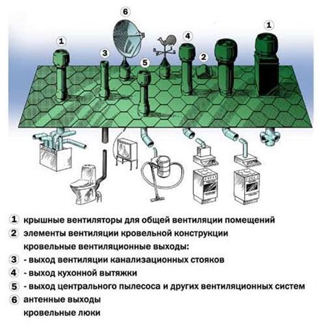 Вентиляционный грибок на крышу и выходы труб через кровлю