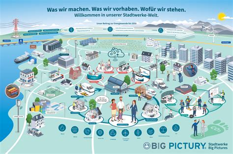 A Mission Statement For The Region Stadtwerke Wertheim Gmbh Presents