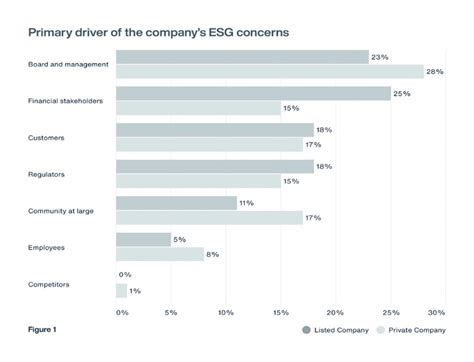 Asia Newsroom 18 April 2023 Asia Pacific Companies See Esg Issues