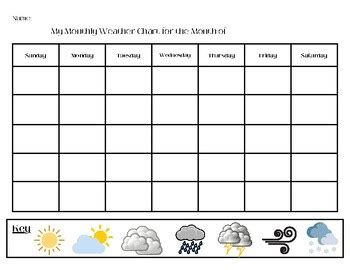 My Monthly Weather Chart by Adventure is Out There | TPT