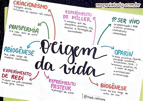 Mapa Mental Sobre Origem Da Vida - 9